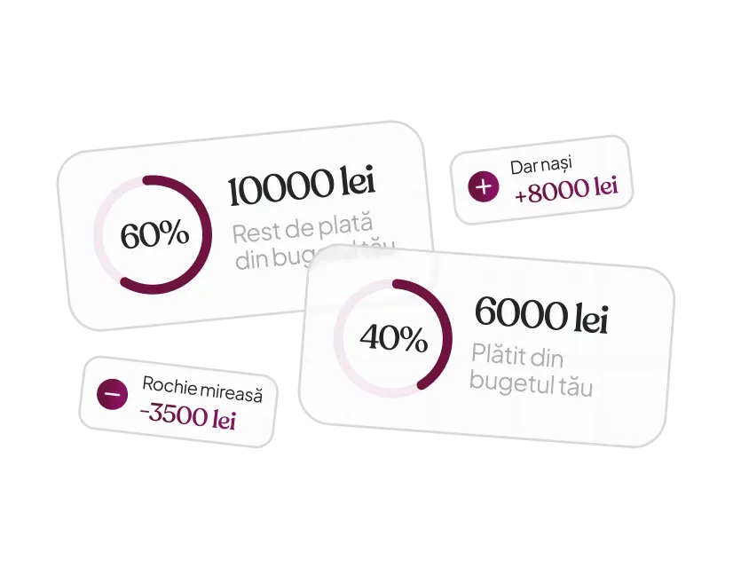 Modul buget pentru evenimente - gestionare cheltuieli nuntă și botez